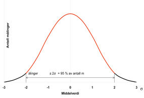 Normalfordelingen, variationskilder og processtyring